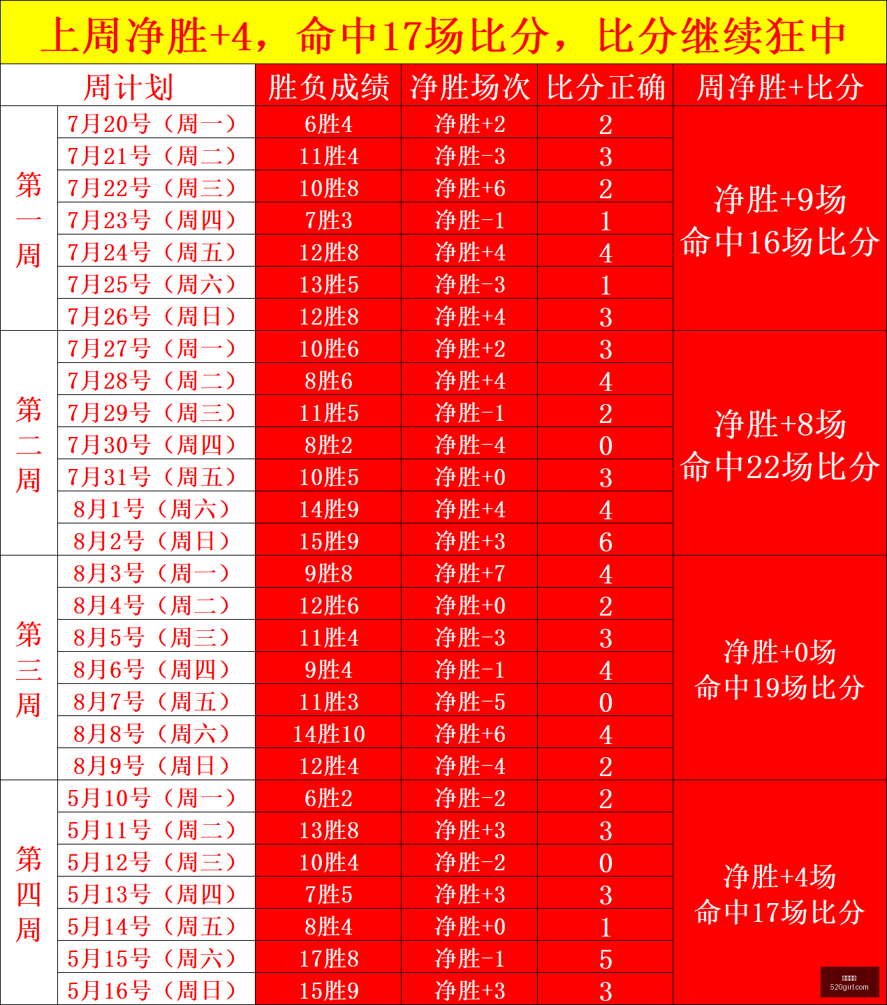 年油价大变,动今晚起,每升油费上,开云直播,开云直播官网,开云直播app,开云直播平台