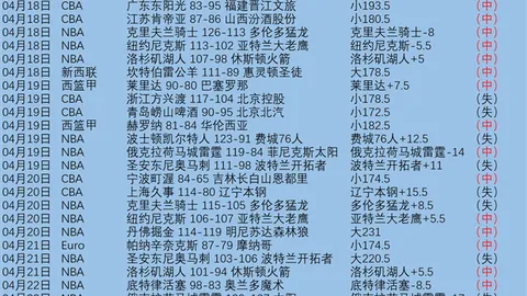【足球】周五015葡超推荐：阿维卡VS阿罗卡